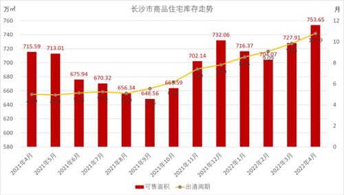 空闲的房产怎么盘活