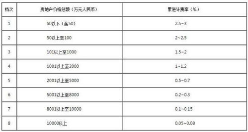 房产官司费用怎么收费