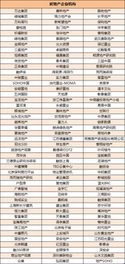 怎么分析房产账号