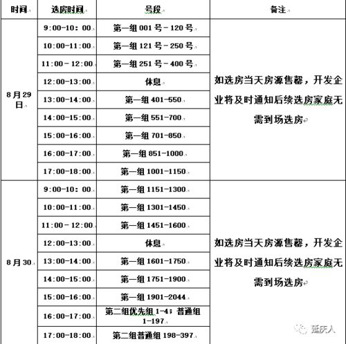 怎么查房产交付日期