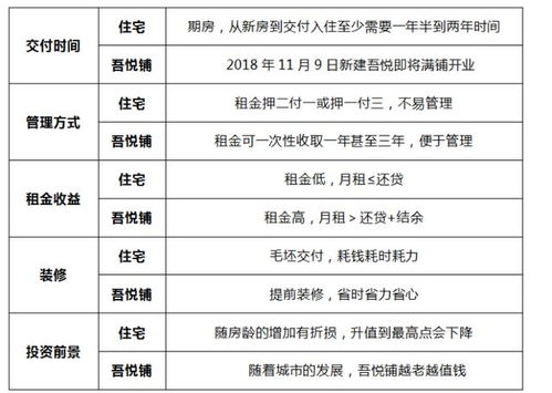 怎么查房产交付日期