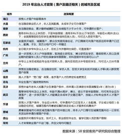 射阳房产补贴怎么领