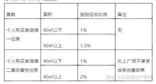 怎么过户房产划得来