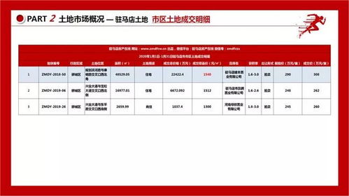 房产折扣报告怎么查询