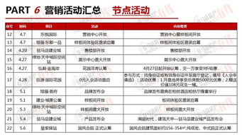 房产折扣报告怎么查询