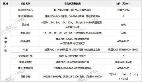 商丘房产备案套数怎么填