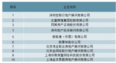 怎么查房产和资产