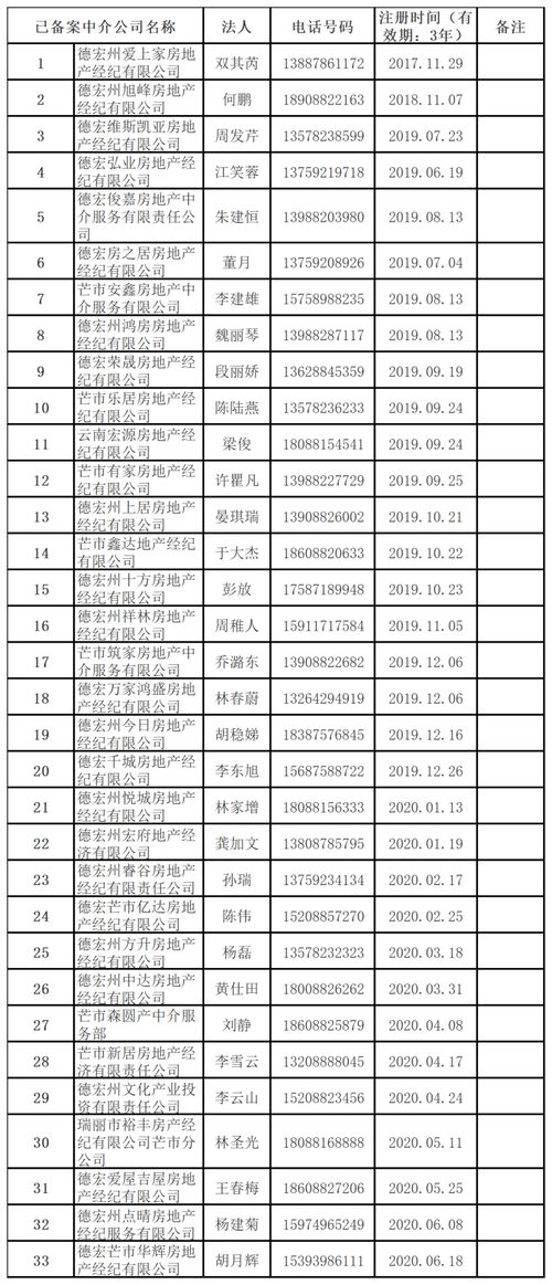 中介推荐房产怎么处理