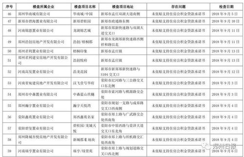 房产线索怎么查询