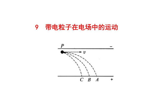 房产怎么曲线变速
