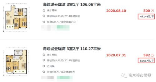 房产探盘怎么发