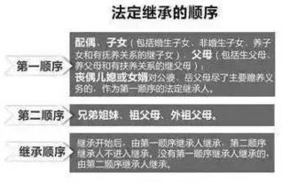 父亲失踪房产怎么变更