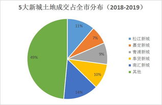 房产新人怎么规划