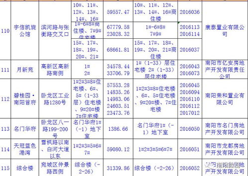 房产名人介绍怎么写