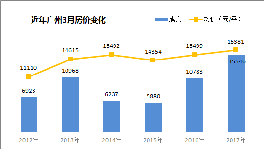 广州房产怎么涂销