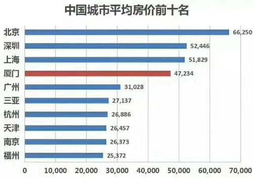 房产推广策略怎么写