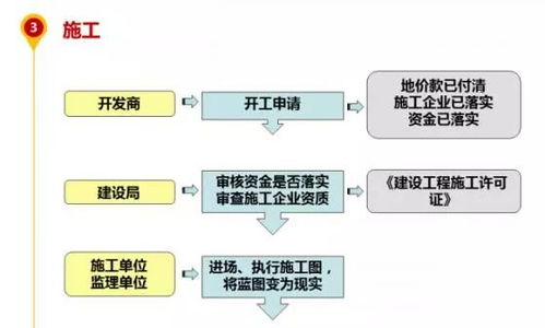 房产土地性质怎么解