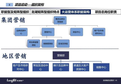 房产公司该怎么管理业务
