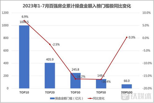 房产行业怎么评价