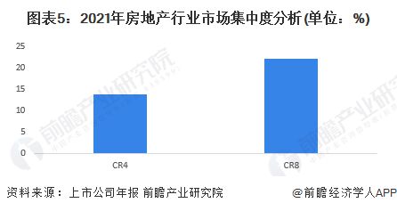房产行业怎么评价