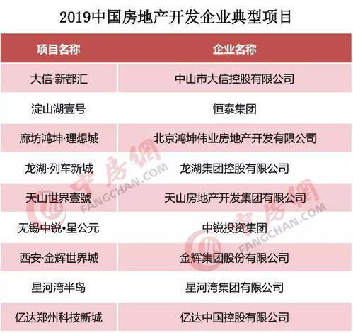 房产行业怎么评价