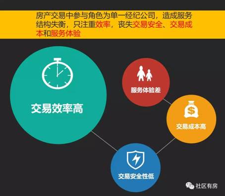 房产怎么交易的