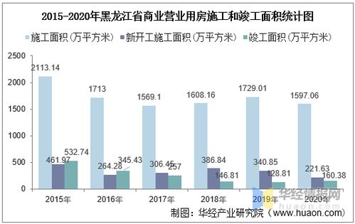 房产销售怎么快速记路线