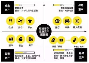 4个人的家怎么分配房产