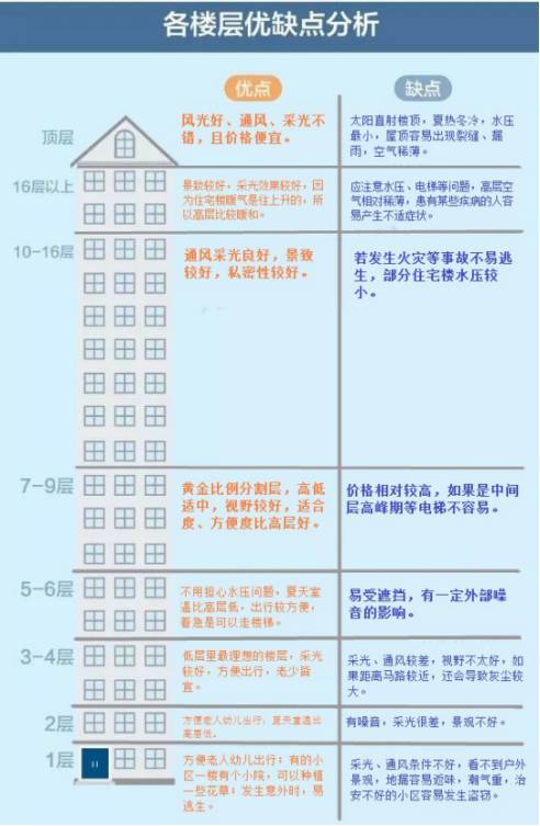 12类房产怎么选房产证
