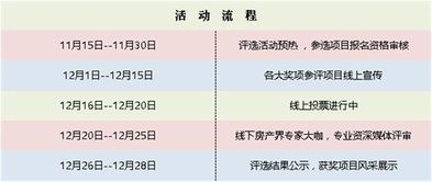 房产媒体账号怎么开通