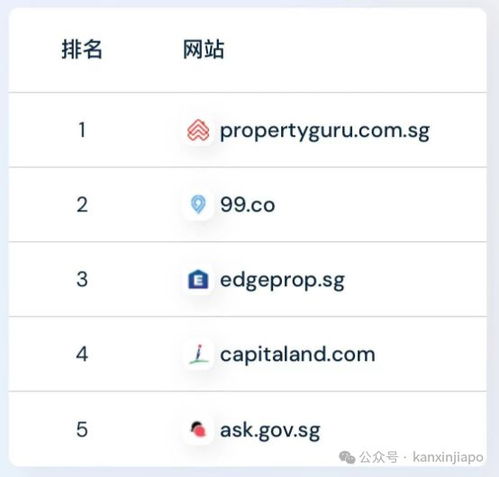 房产怎么交易最好