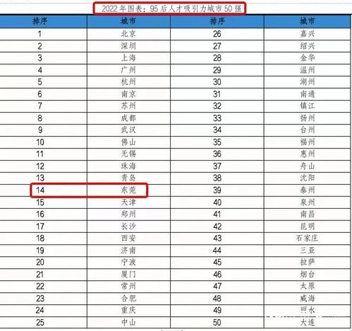 房产中介怎么简历