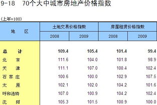 房产经纪报价怎么算