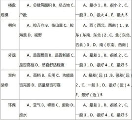 房产经纪报价怎么算