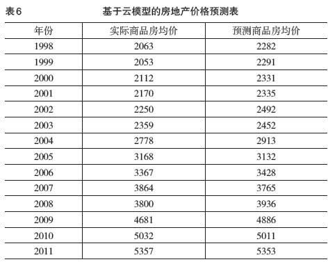 房产经纪报价怎么算