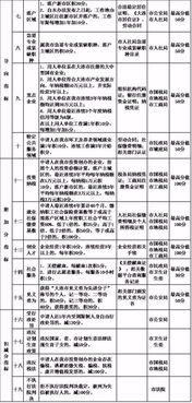 积分怎么算房产