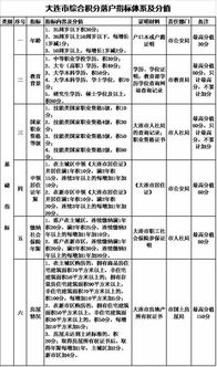 积分怎么算房产
