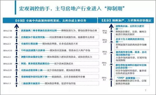 个性房产方案怎么写
