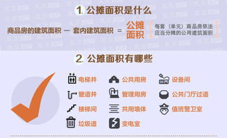 房产分摊怎么算