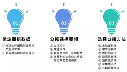 房产分摊怎么算