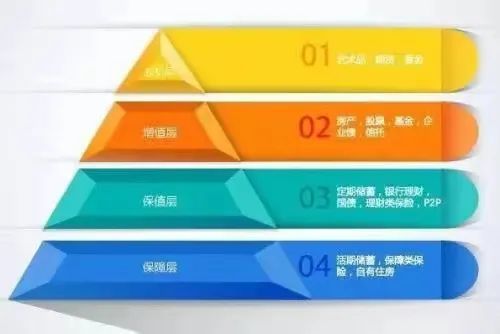 企业的房产怎么配置