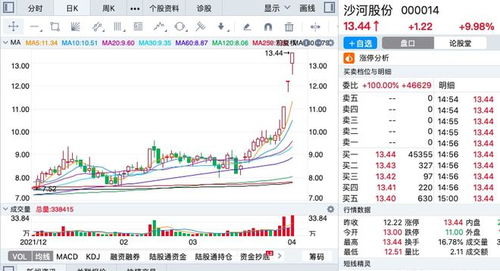 股票国企房产怎么买