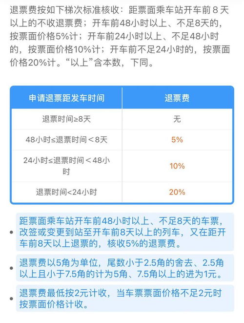 厦门房产退税费怎么退