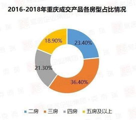 房产职责业绩怎么填