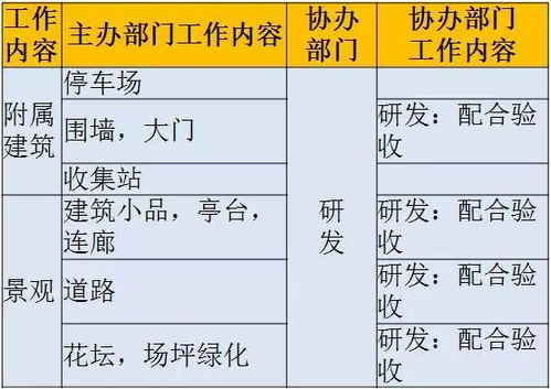 房产职责业绩怎么填