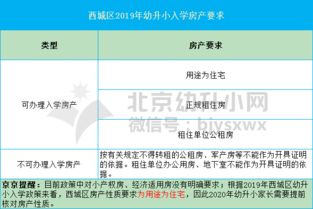 怎么查看房产性质
