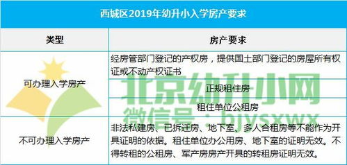 怎么查看房产性质