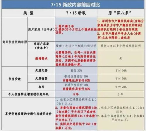 怎么查看房产性质
