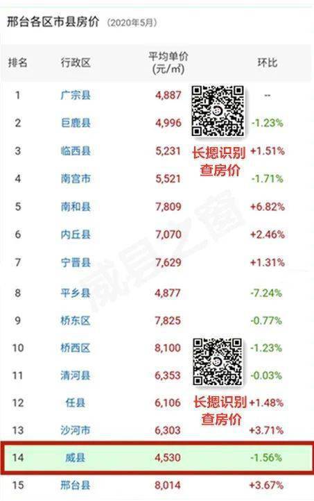 威县房产怎么看