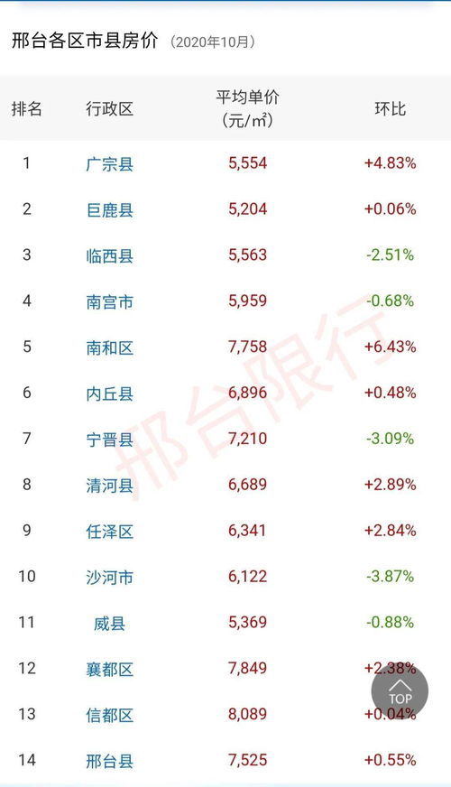 威县房产怎么看